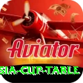 asia cup table Games (Casino & Earning) Turbo v2.2.4
